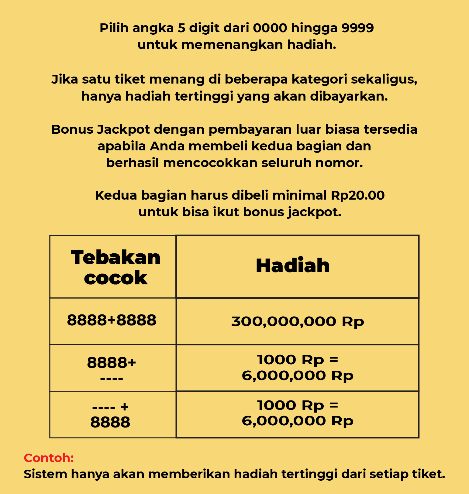 Informasi Hadiah Game 4D