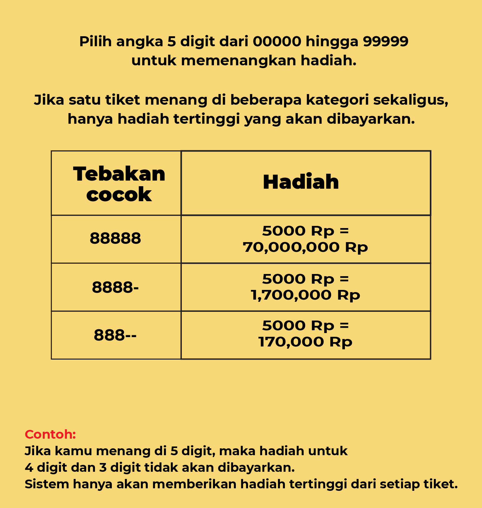 Informasi Hadiah Game 5D