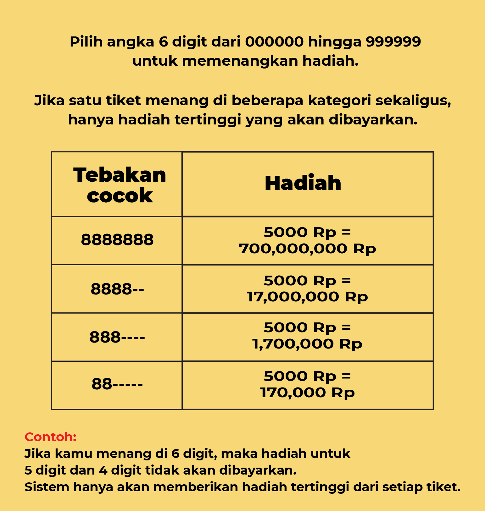 Informasi Hadiah Game 6D