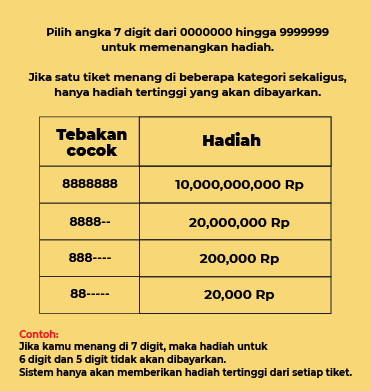 Informasi Hadiah Game 7D